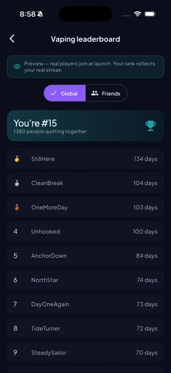 Keel Habit leaderboard — anonymous handles ranked by clean days
